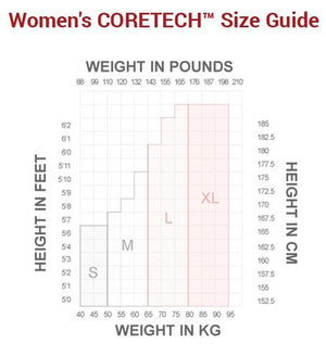 Postpartum Recovery Leggings - CORETECH™ SupaCore Vixen 7/8 Black